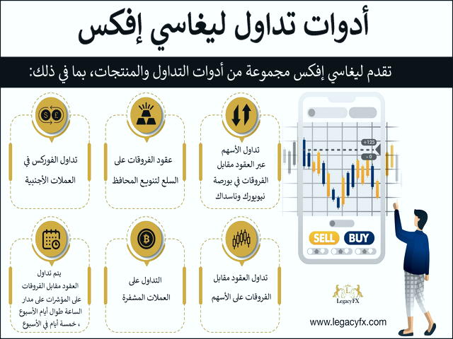 معاملات آپشن در ایران چگونه انجام می شود؟