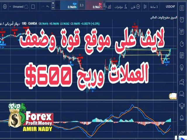 اوراق مرابحه در بازار مالی ایران